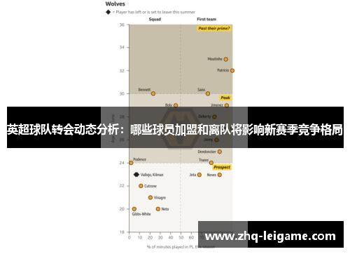 英超球队转会动态分析：哪些球员加盟和离队将影响新赛季竞争格局