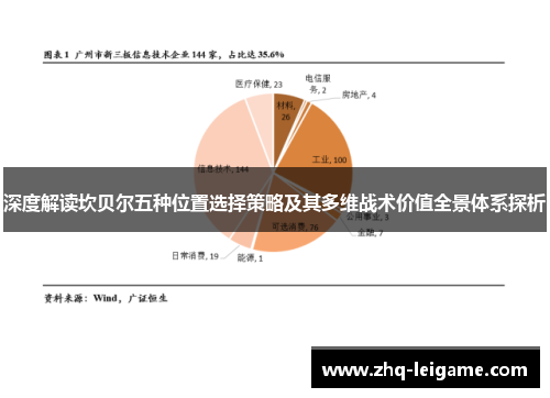 深度解读坎贝尔五种位置选择策略及其多维战术价值全景体系探析