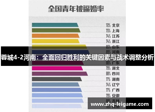 蓉城4-2河南:全面回归胜利的关键因素与战术调整分析 蓉城4-2河南:全面回归胜利的关键因素与战术调整分析