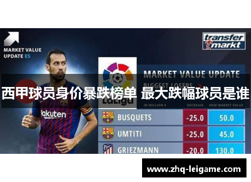 西甲球员身价暴跌榜单 最大跌幅球员是谁 西甲球员身价暴跌榜单 最大跌幅球员是谁