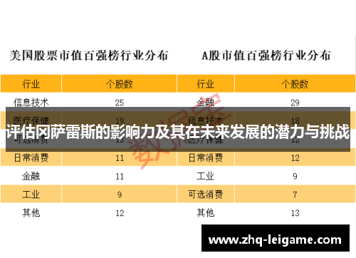 评估冈萨雷斯的影响力及其在未来发展的潜力与挑战