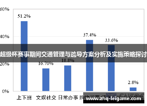 超级杯赛事期间交通管理与疏导方案分析及实施策略探讨