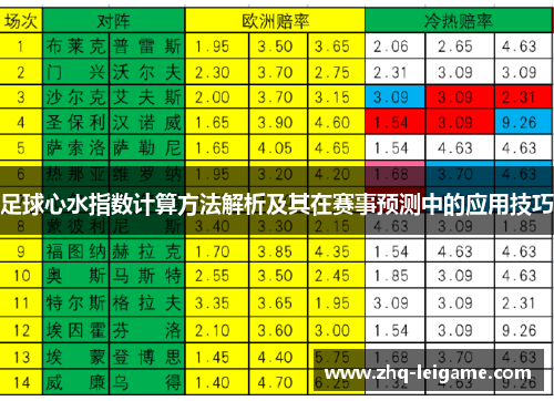 足球心水指数计算方法解析及其在赛事预测中的应用技巧 足球心水指数计算方法解析及其在赛事预测中的应用技巧
