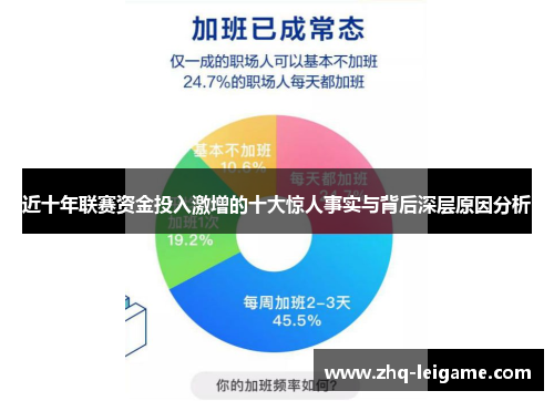 近十年联赛资金投入激增的十大惊人事实与背后深层原因分析 近十年联赛资金投入激增的十大惊人事实与背后深层原因分析