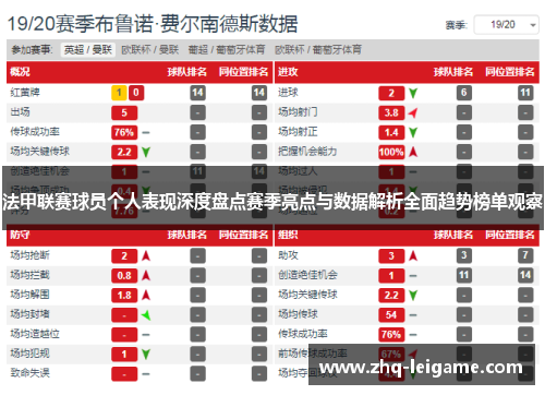 法甲联赛球员个人表现深度盘点赛季亮点与数据解析全面趋势榜单观察 法甲联赛球员个人表现深度盘点赛季亮点与数据解析全面趋势榜单观察